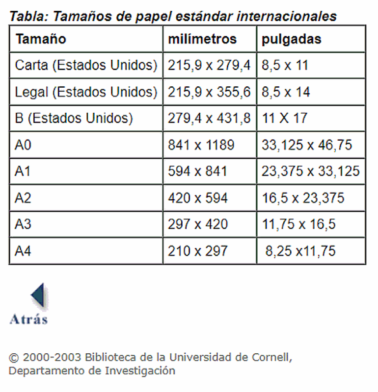 tamanos papel estandar internacionales normalizados.png